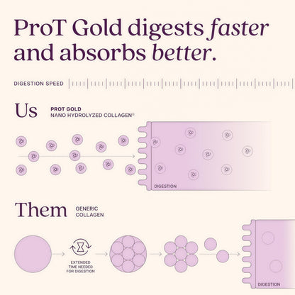 ProT Gold Liquid Collagen Protein